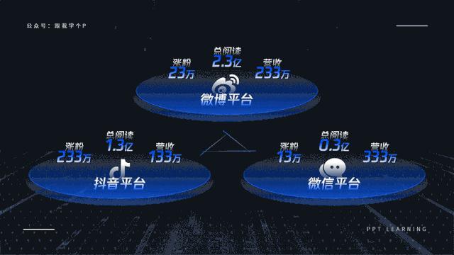 ppt重叠字效果,ppt图片重叠排版高级感