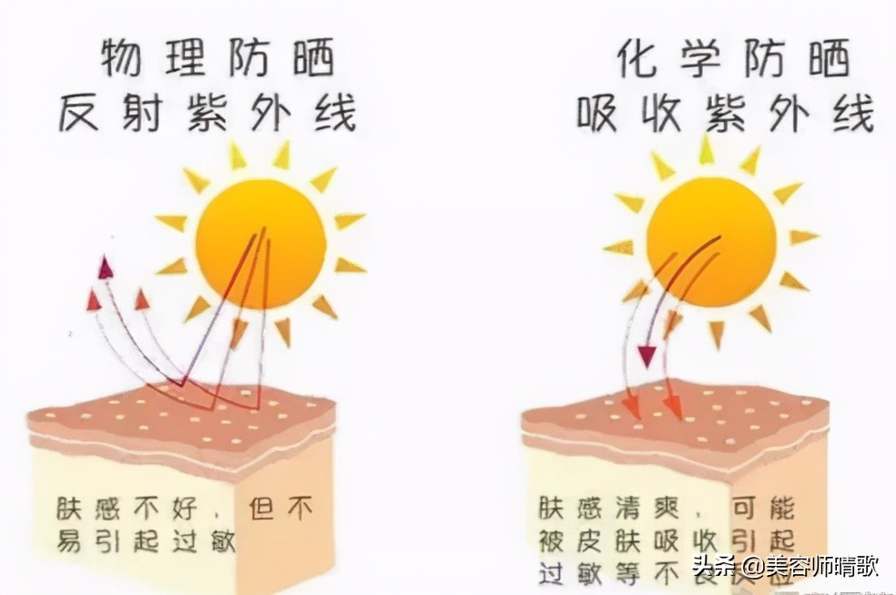 为啥防晒了还会晒伤晒黑,最不容易被晒黑的防晒霜