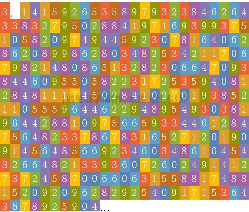 数学圆周率的发展史,圆周率数学史