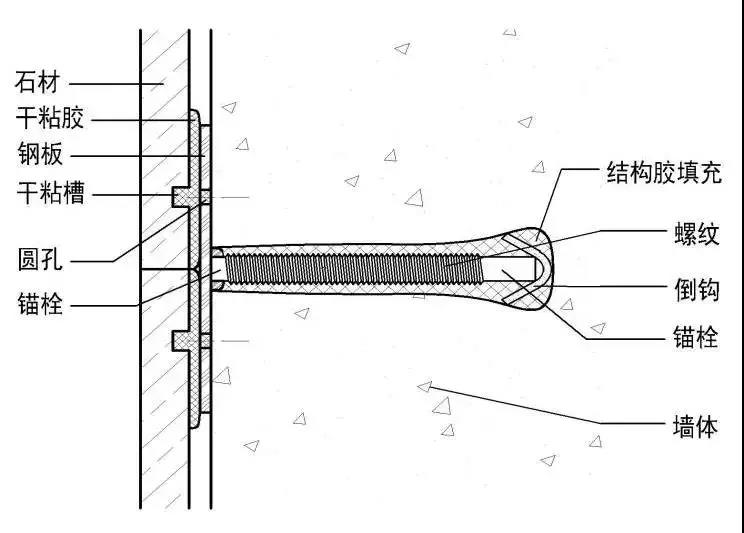 石材墙壁怎么安装,天然石材墙面的安装常用方法