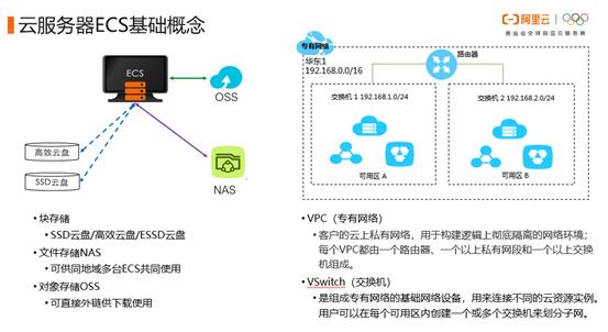 阿里云ecs获取不到ipv6,阿里云ecs云服务器如何选