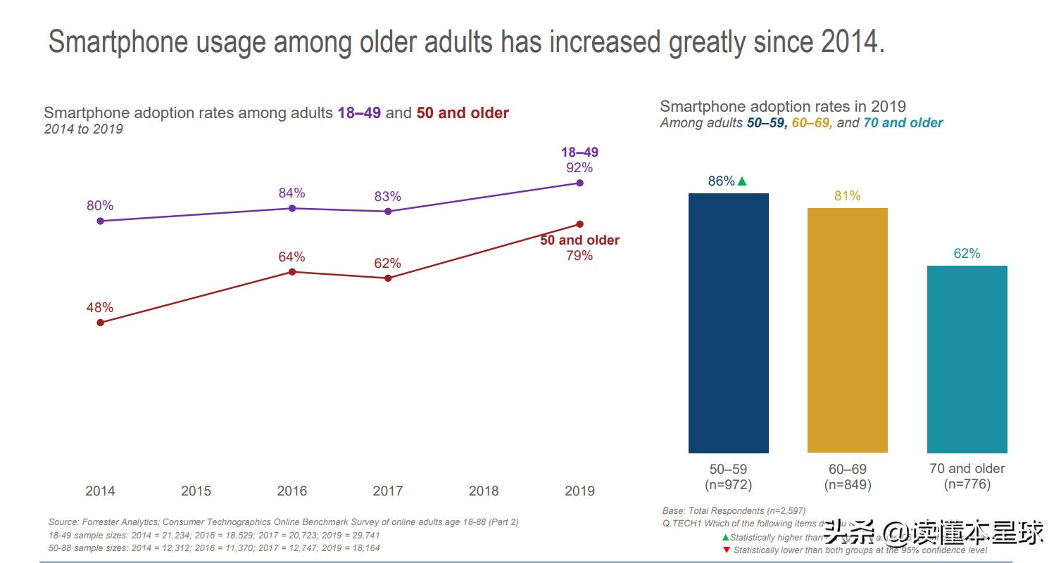 深度：在美国养老到底是享受还是遭罪？