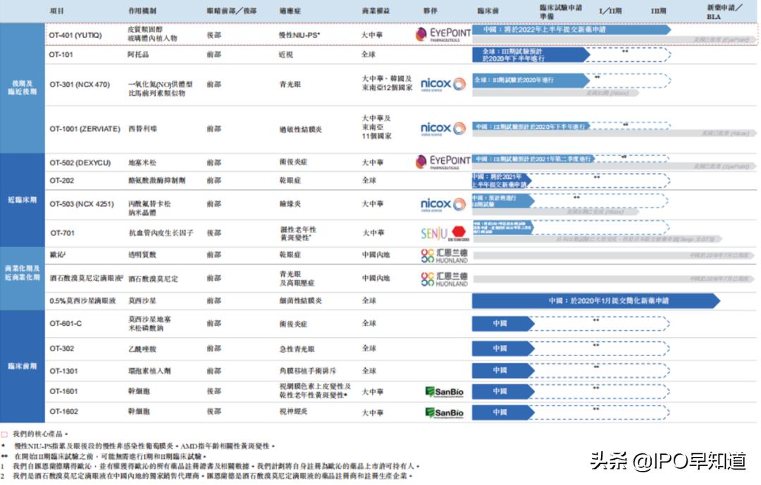 欧康维视股票走势,欧康维视股票价格
