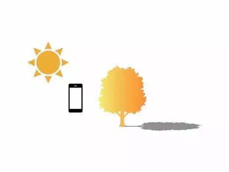 五种光线拍摄照片合集,各种光线拍照技巧