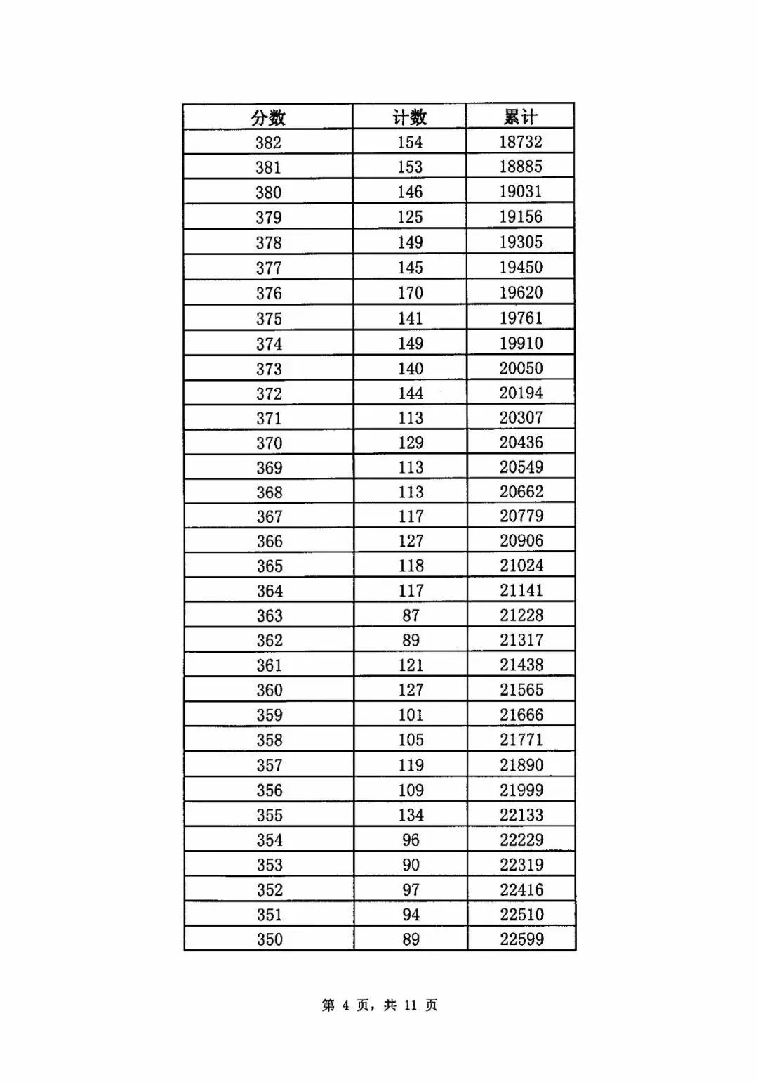 2019年济南中考统招线,2019年济南中考统招分数线