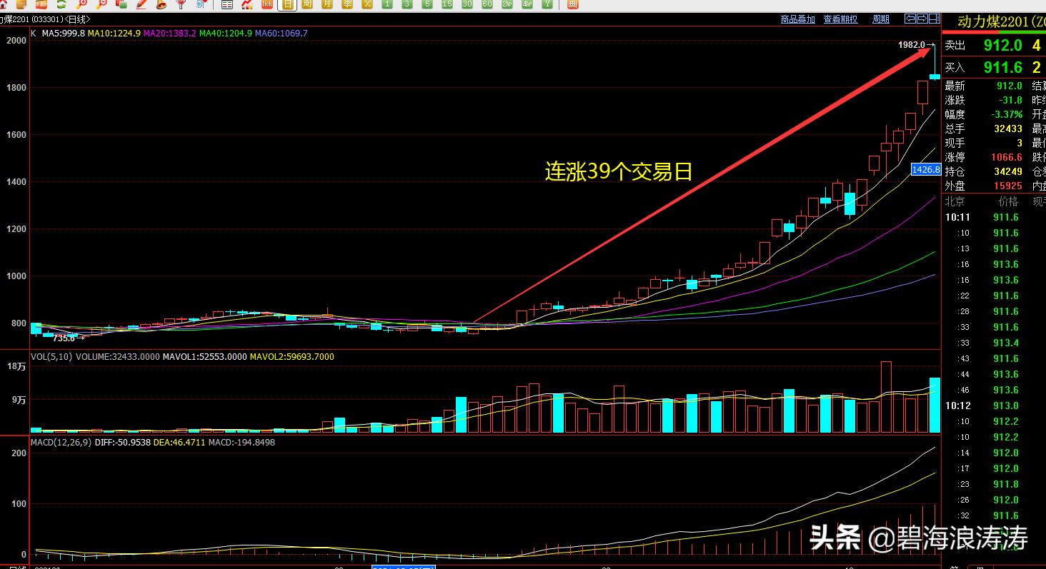 炒茅台股票涨5年赚的钱，换成期货只需39个交易日