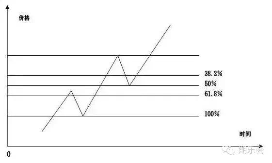 期货开市第一时间买入手法,期货交易什么时候开仓