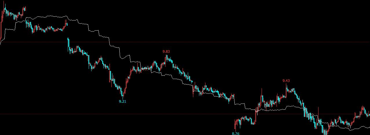 股票期货每天必备技巧,股票期货日内交易策略