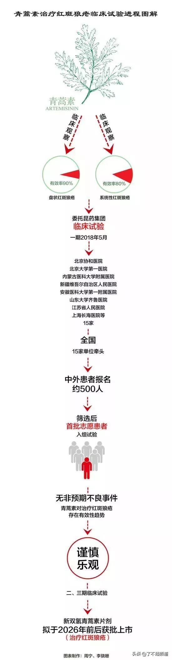 中国科学家获诺贝尔奖,三无科学家获诺贝尔奖视频