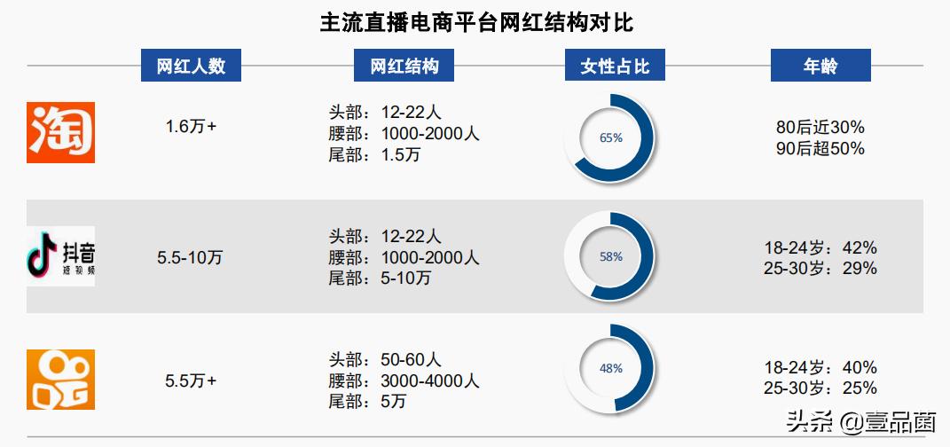 薇娅旗下的淘宝主播有谁,淘宝主播薇娅个人资料