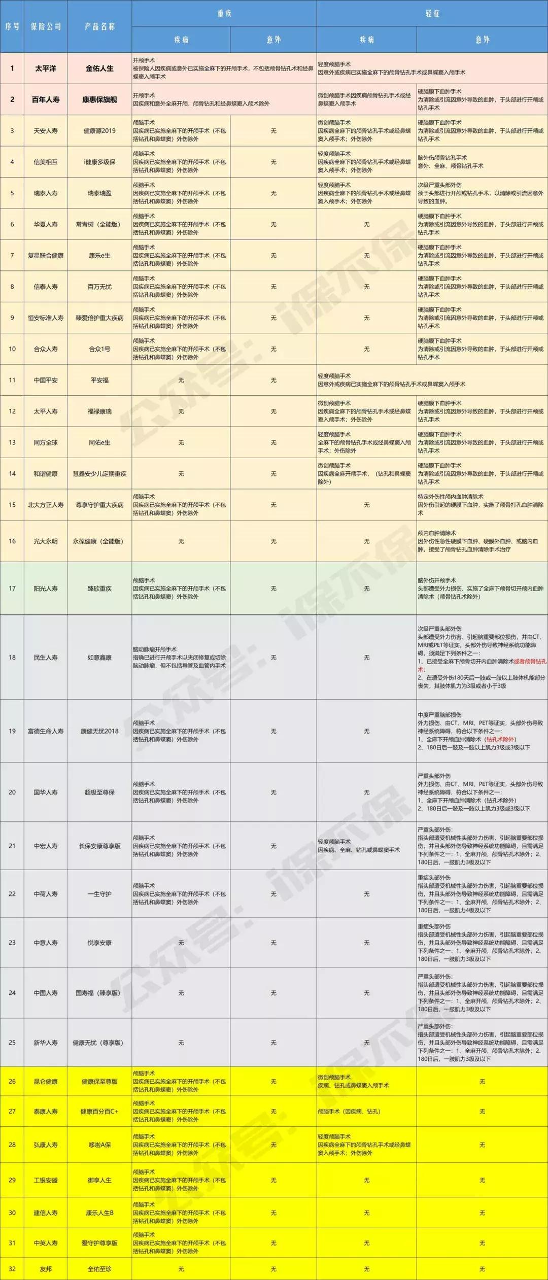 重疾险的六大误区包括,你知道的重疾险