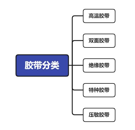 防水胶带黑科技,黑科技纳米无痕魔力胶带
