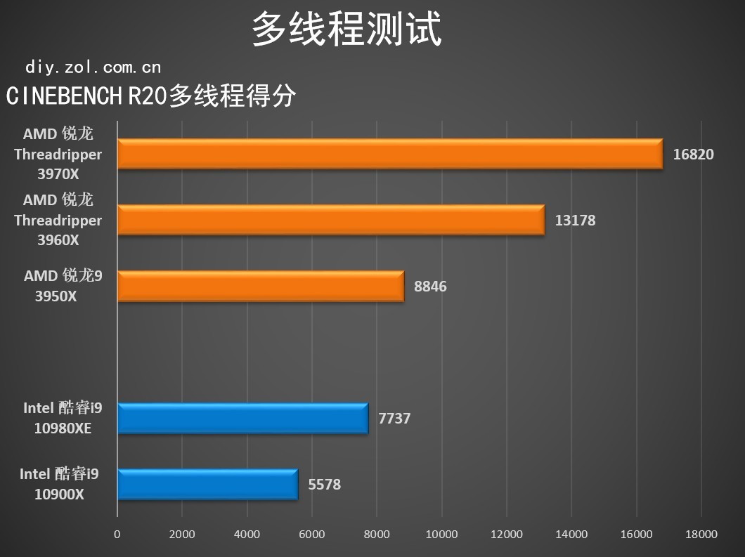 新锐龙八核满血和十一代i7哪个好,锐龙4060和酷睿3060性能对比