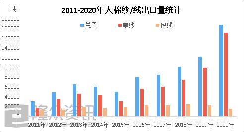 人棉莫代尔适用什么执行标准,人棉面料缺点