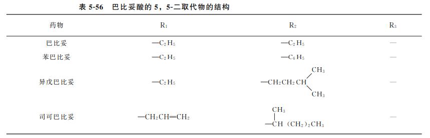 动物源性食品中兽药残留的检测——镇静剂类药物残留