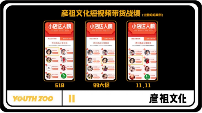 彦祖文化传播有限公司老板,彦祖电商文化