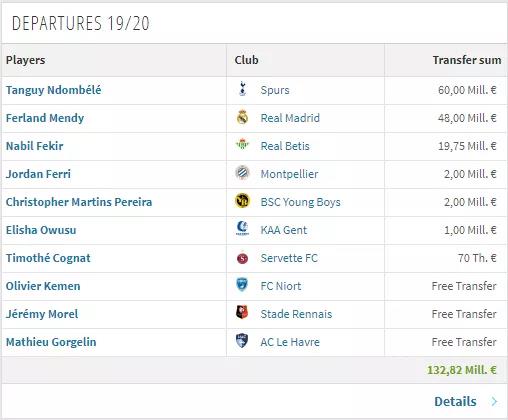 里昂十大球星,里昂出过哪些球星