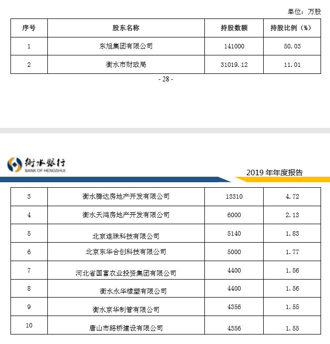 遭法院强制执行5.66亿，大股东曝巨额亏损，衡水银行刚扭亏又陷入困境？