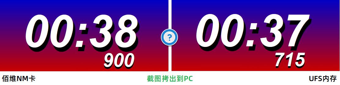 华为手机nm存储卡优缺点,华为内存卡nm卡实测