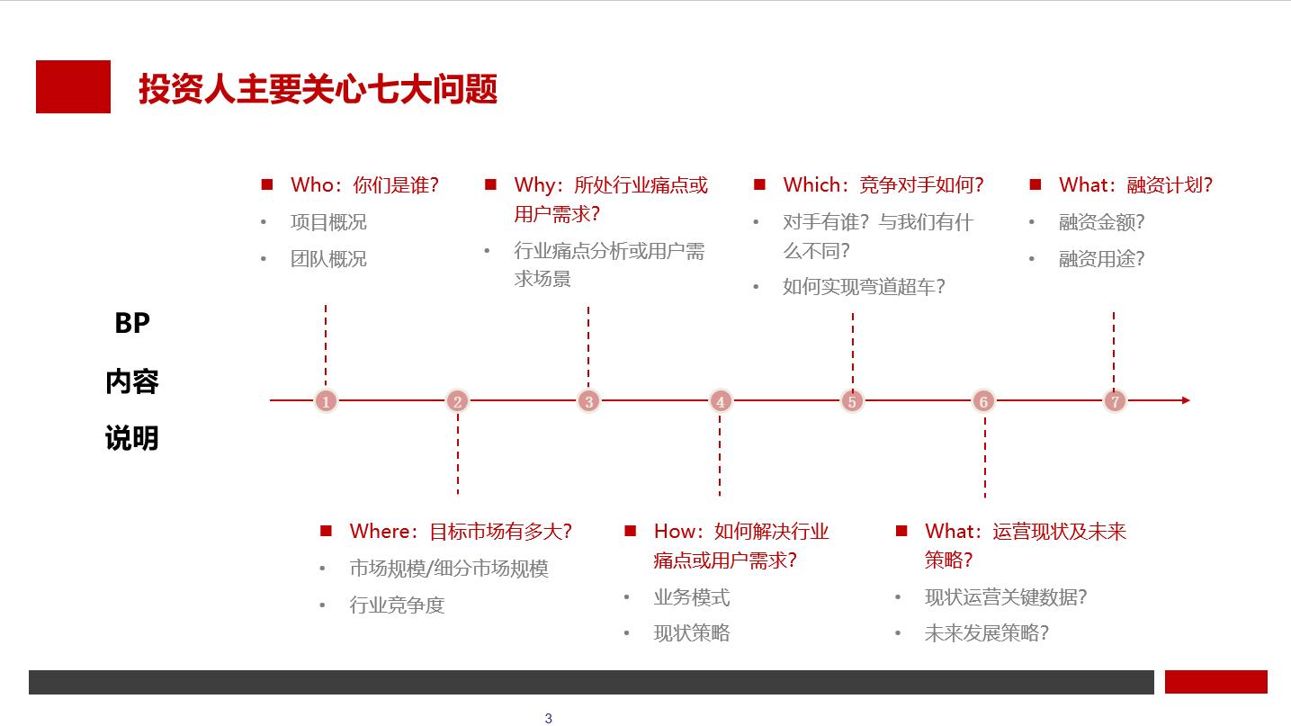 创业为什么要写bp,想创业怎么做bp