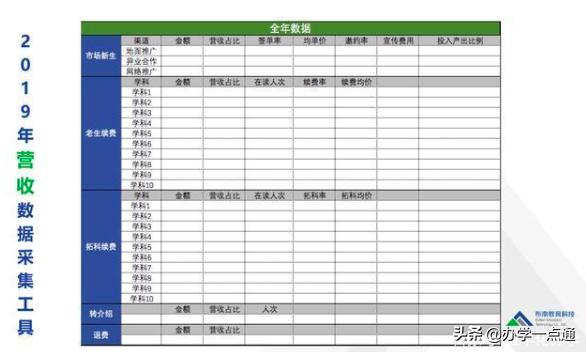 教培机构如何算利润率,教培机构一对一利润怎么算