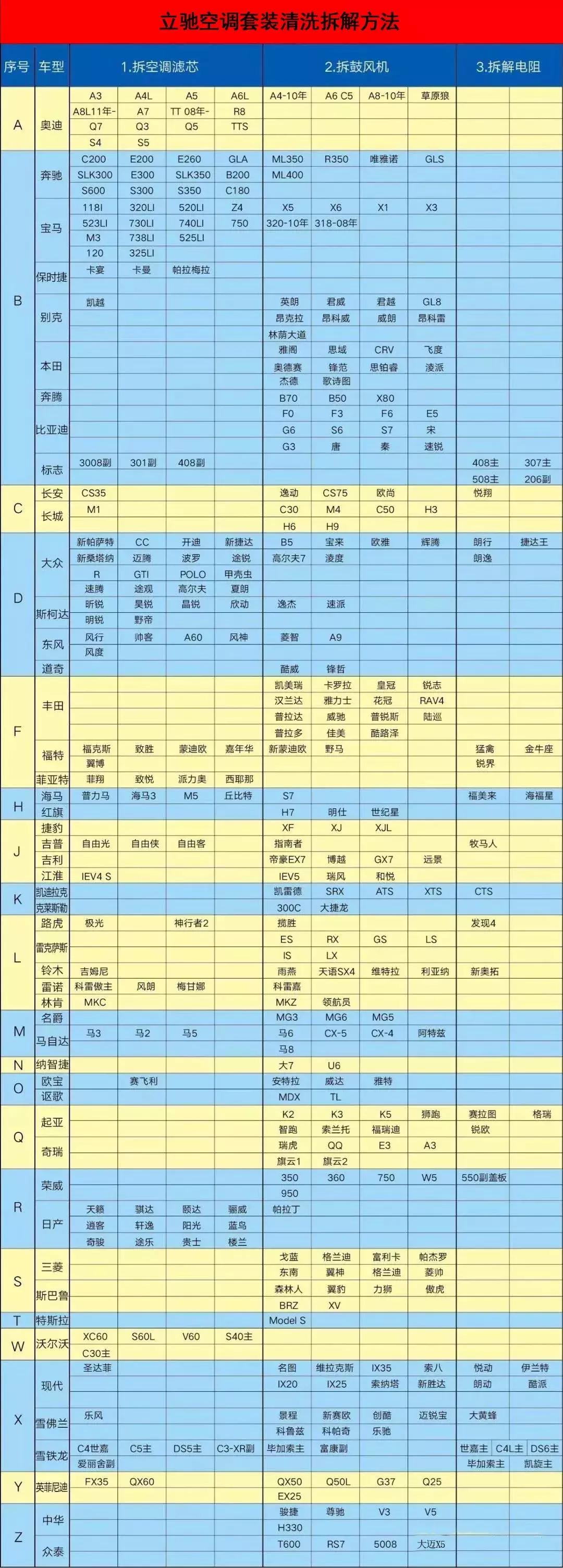 海量图解汽车空调滤清器位置大全,节能汽车空调滤清器怎么拆下来
