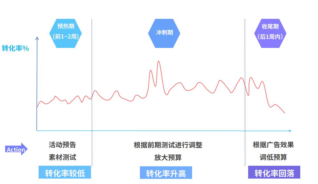 玩转墨西哥热销节|跨境节日营销，这份攻略请收好