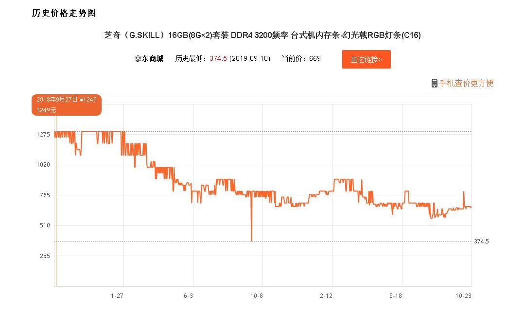 芝奇幻光戟3200内存,ddr43200芝奇幻光戟好吗