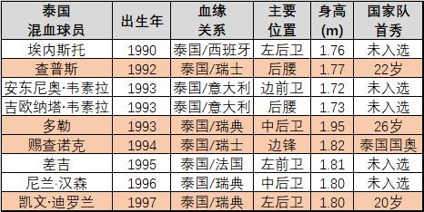 「国奥预热系列」5：泰国足球崛起揭秘