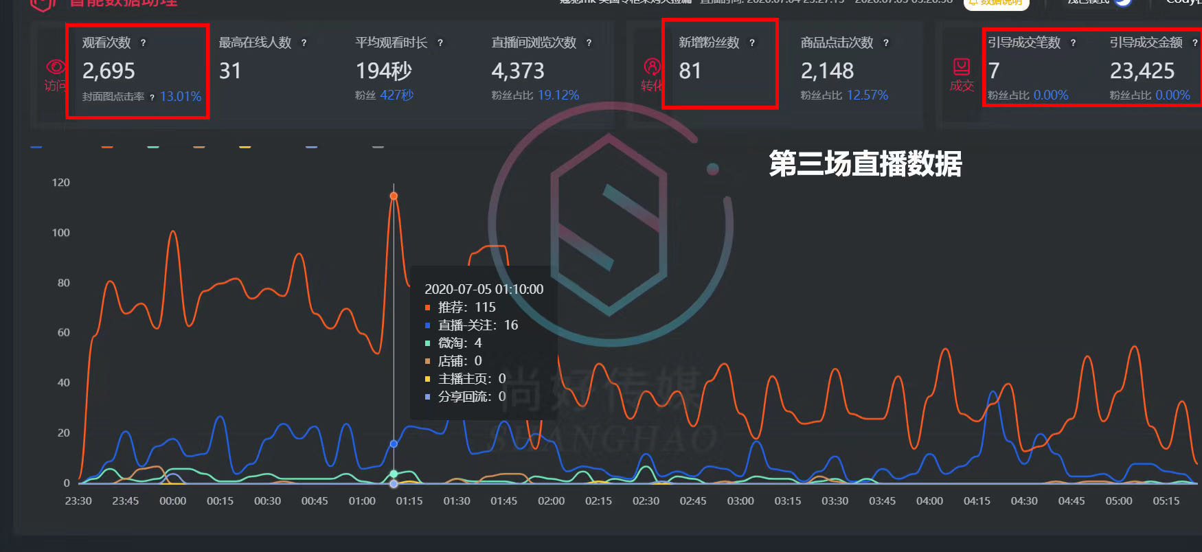 疫情下的代购,疫情期间代购的货哪来的