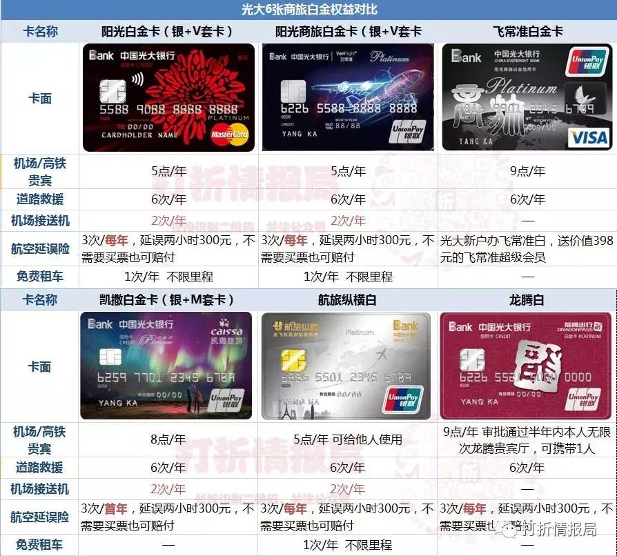 信用卡机场贵宾权益没有了,机场贵宾厅权益信用卡申请攻略