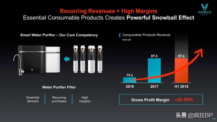 小米持股40%的物联网家居品牌——云米在美上市路演PPT解析