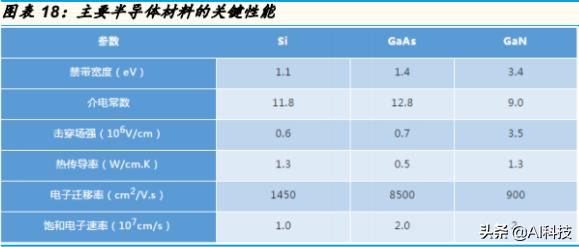 金准产业研究5G产业链：射频功率放大器行业专题研究