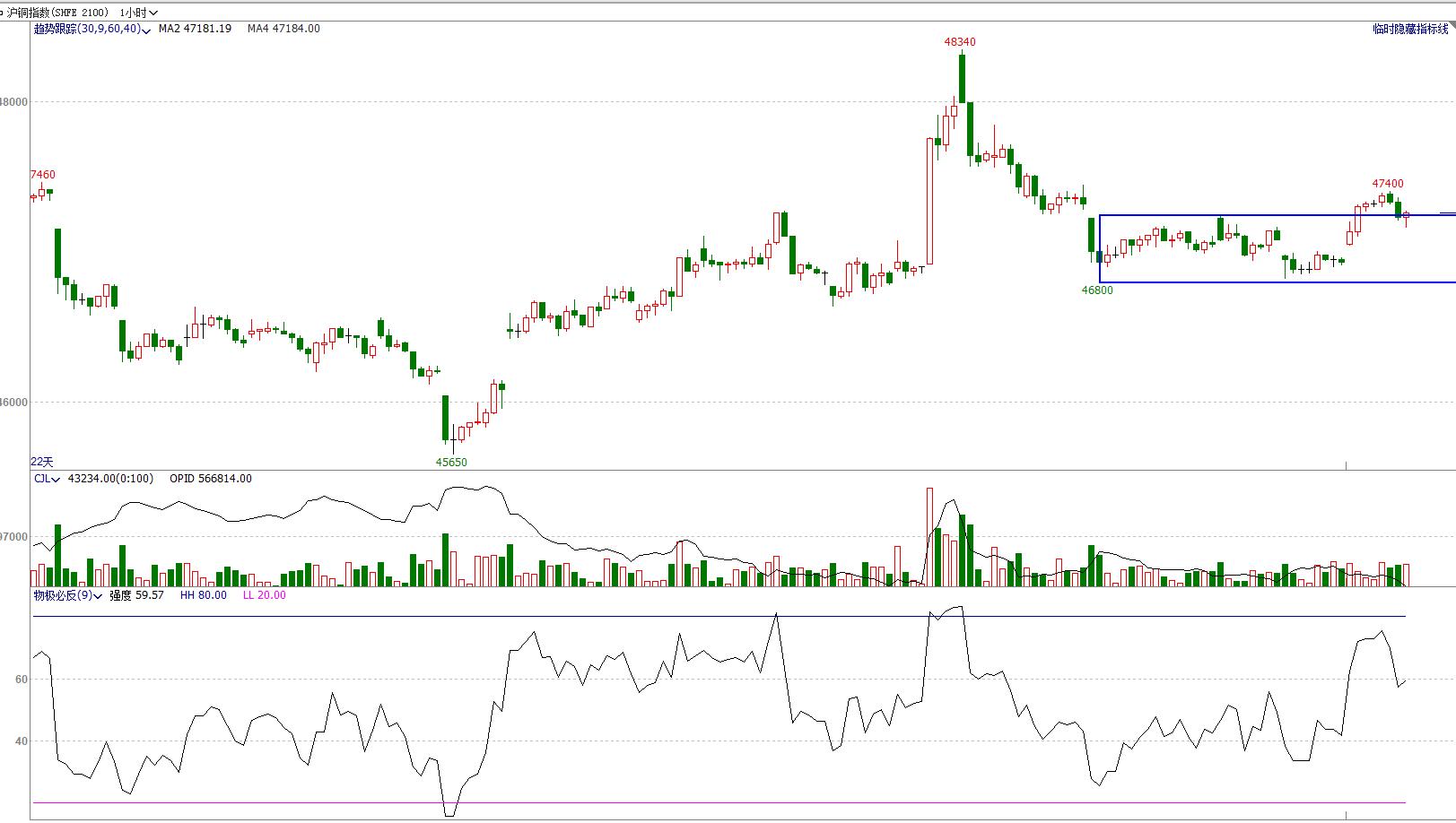 鏈熷競椤虹泩,鏈熻揣椤鸿耽
