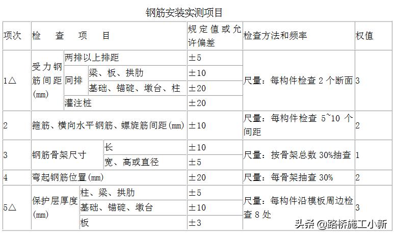 混凝土中间防撞护栏施工图纸,混凝土防撞护栏施工方案