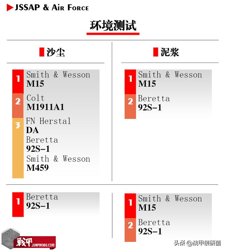 M9手枪是如何取代M1911的?美军为什么会选择这把“烂枪”?