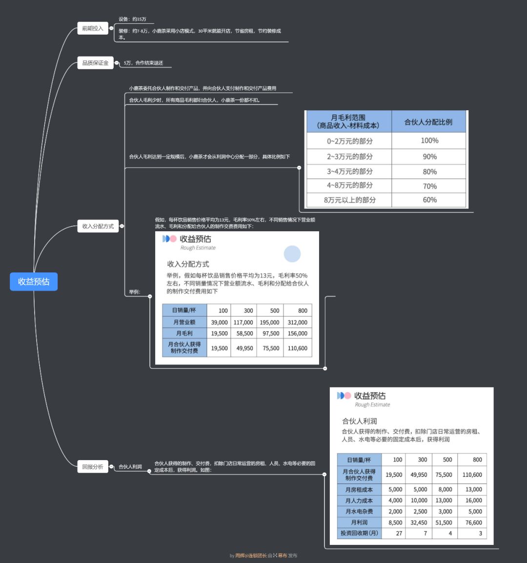 如何做好单店经营策略,单店加盟和整店输出有区别吗