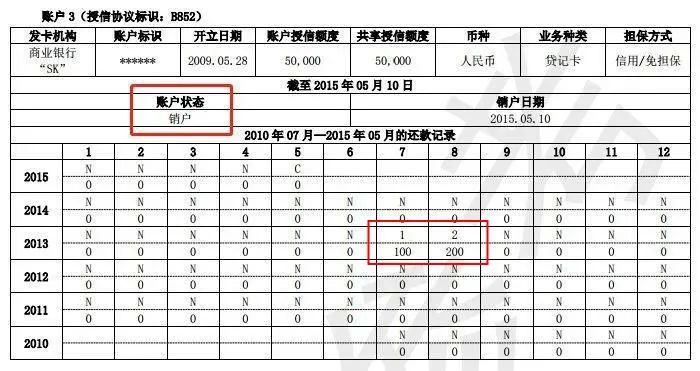 别掉进超前消费的陷阱！看看征信是不是已经花了？*款贷**能行吗？