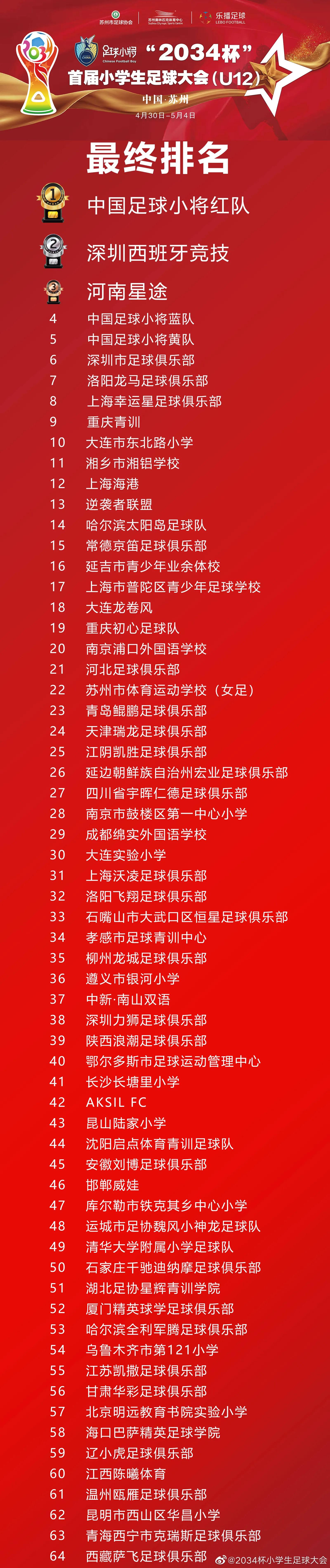 2034杯苏州赛区,2023年足球比赛苏州总决赛