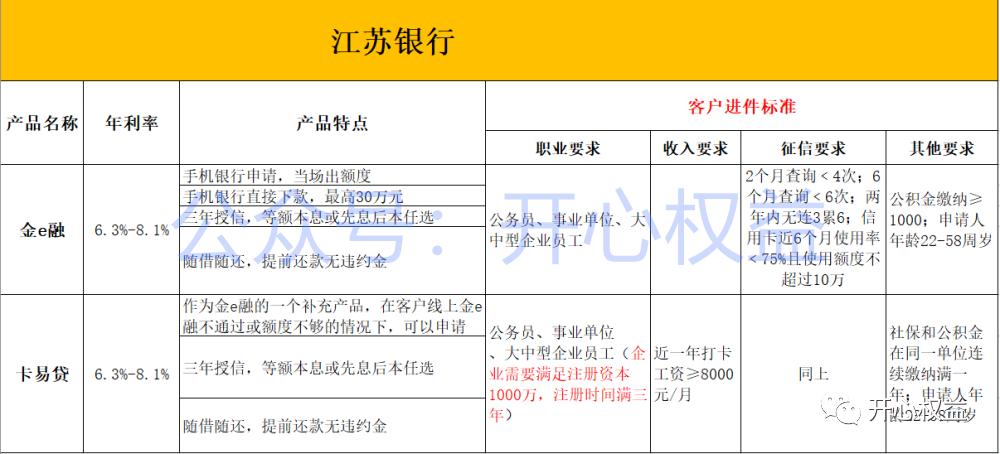 南京银行二次抵押贷款条件,银行抵押贷款逾期减免政策