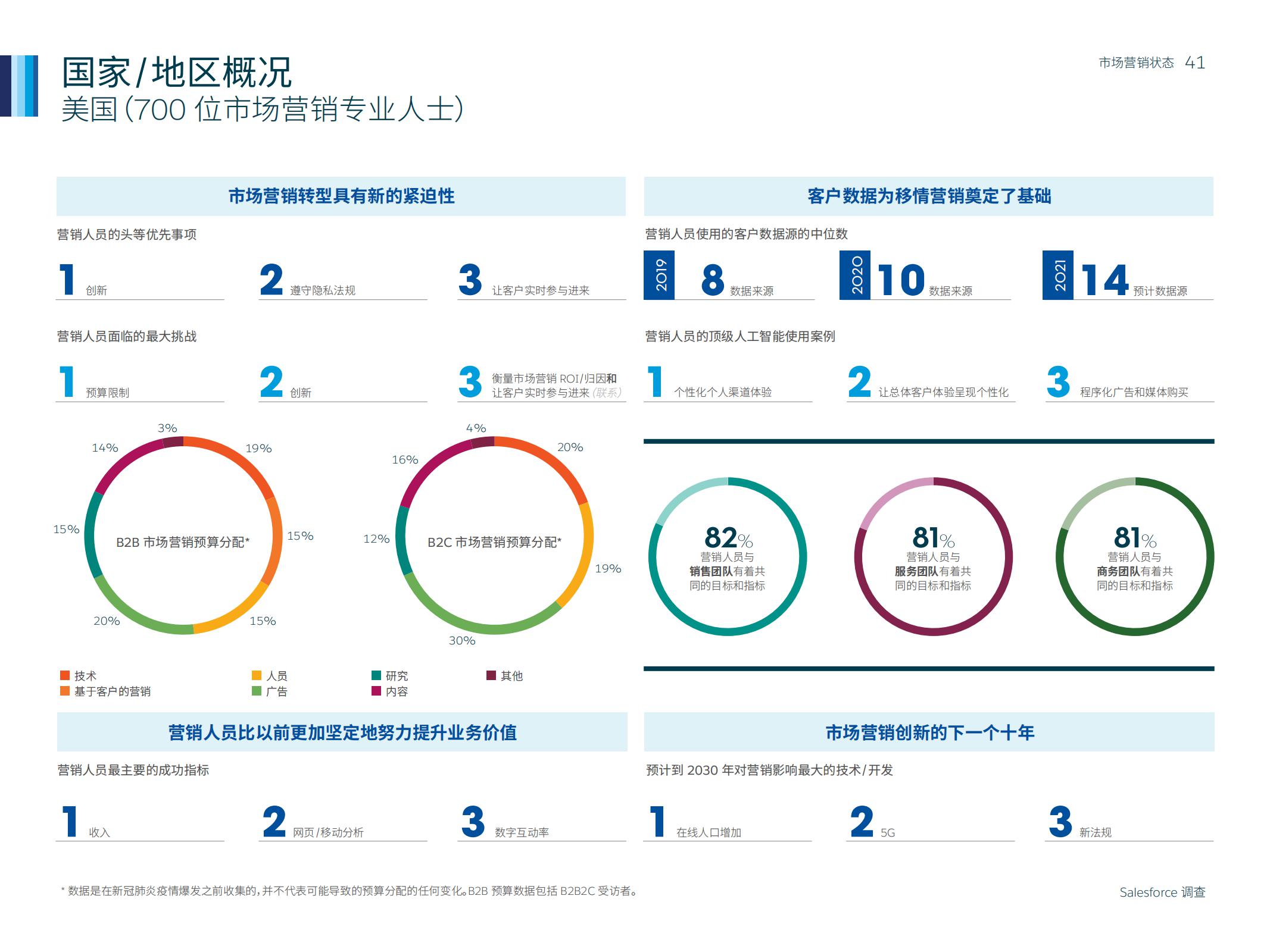 市场营销人数,如何通过市场洞察来做好营销