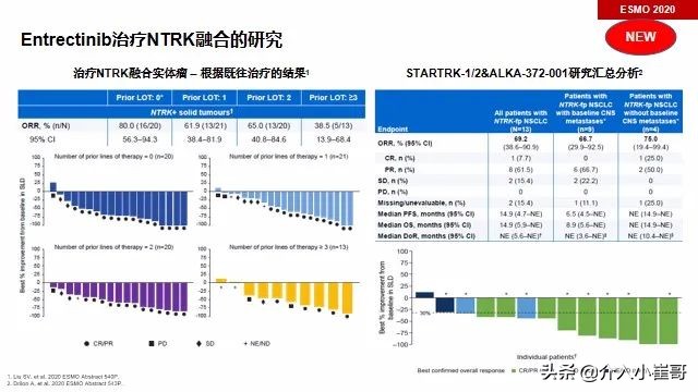 肺癌基因一类二类三类突变解读,肺癌基因突变才能靶向治疗