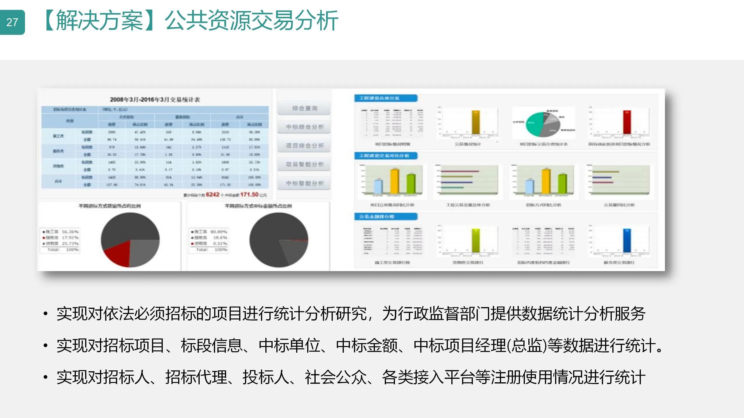 数字可视化平台,数字孪生可视化平台行业概括