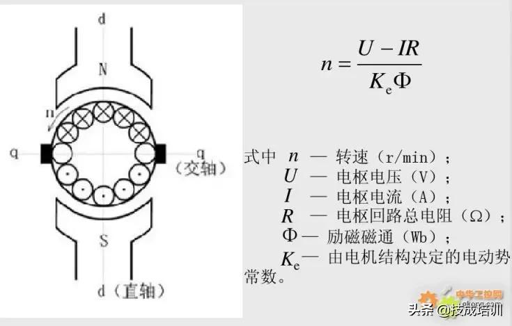 电力拖动自动控制,走过路过莫错过小视频