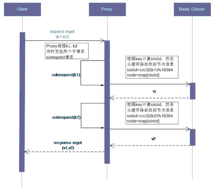 优酷土豆刷什么固件,优酷redis
