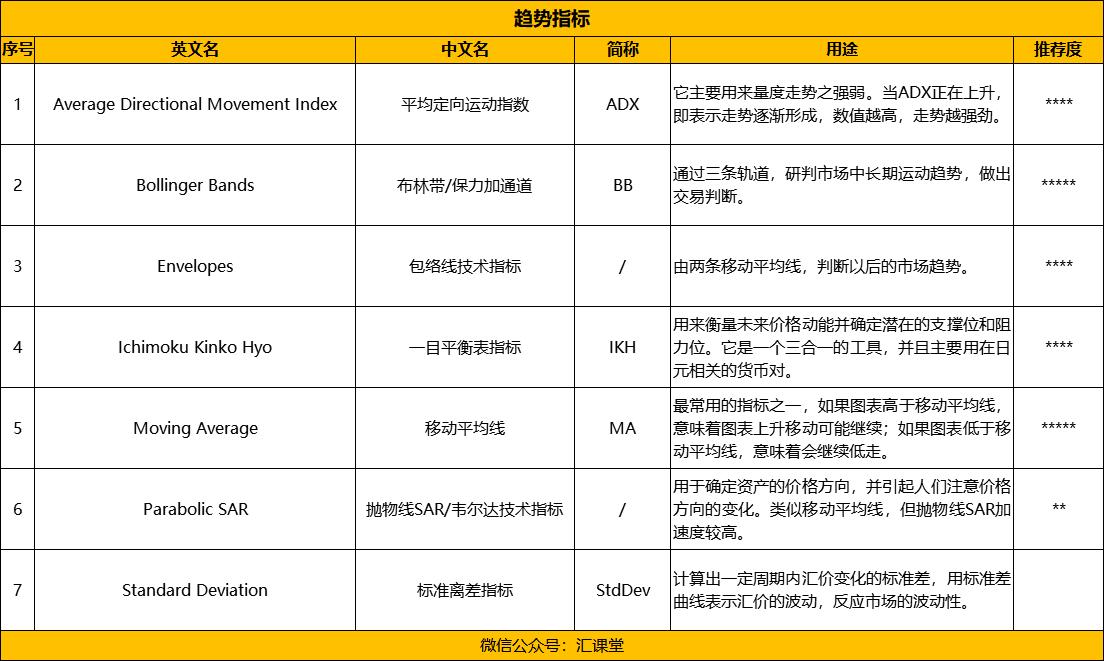 外汇指标实战技巧,汇课堂外汇