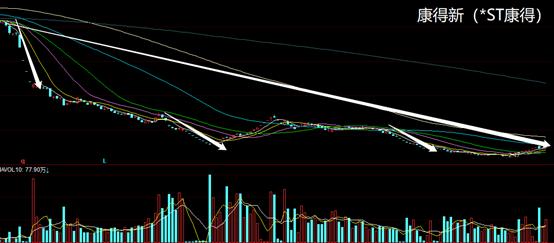 股市中的st概念股票有哪些,st股票与正常股票有什么区别