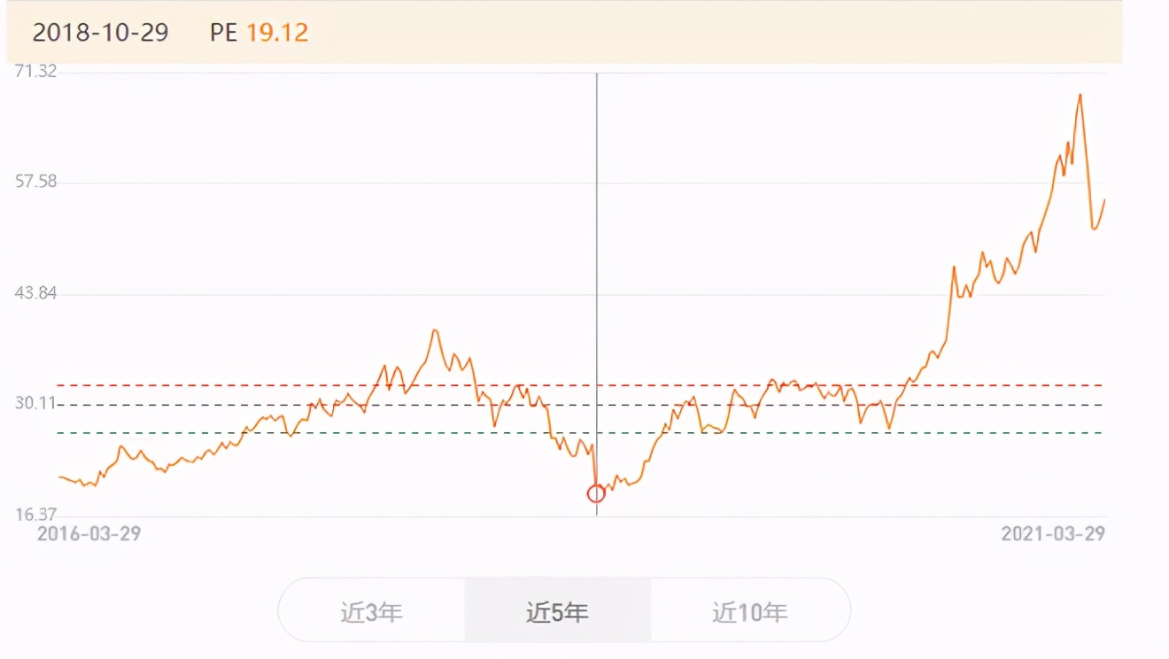 投资回报率用净利润还是毛利润,投资胜率怎么算