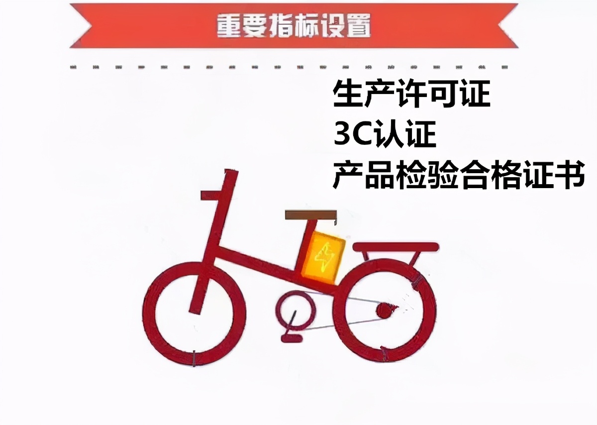 电动车生产许可证检验报告,电动车生产许可证