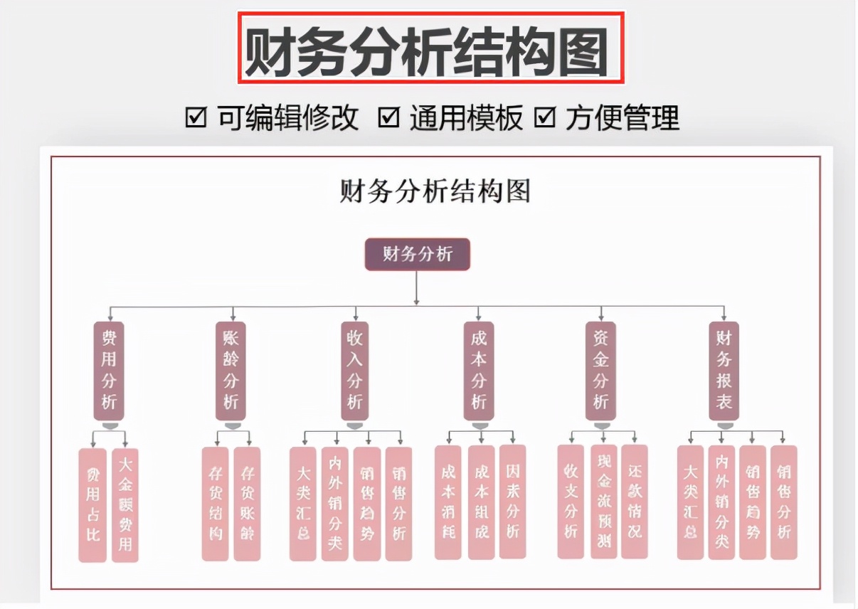 销售公司excel财务报表模板,excel财务会计做账模板